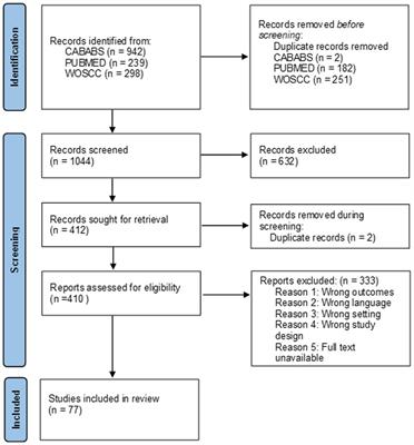 Access to veterinary care: evaluating working definitions, barriers, and implications for animal welfare